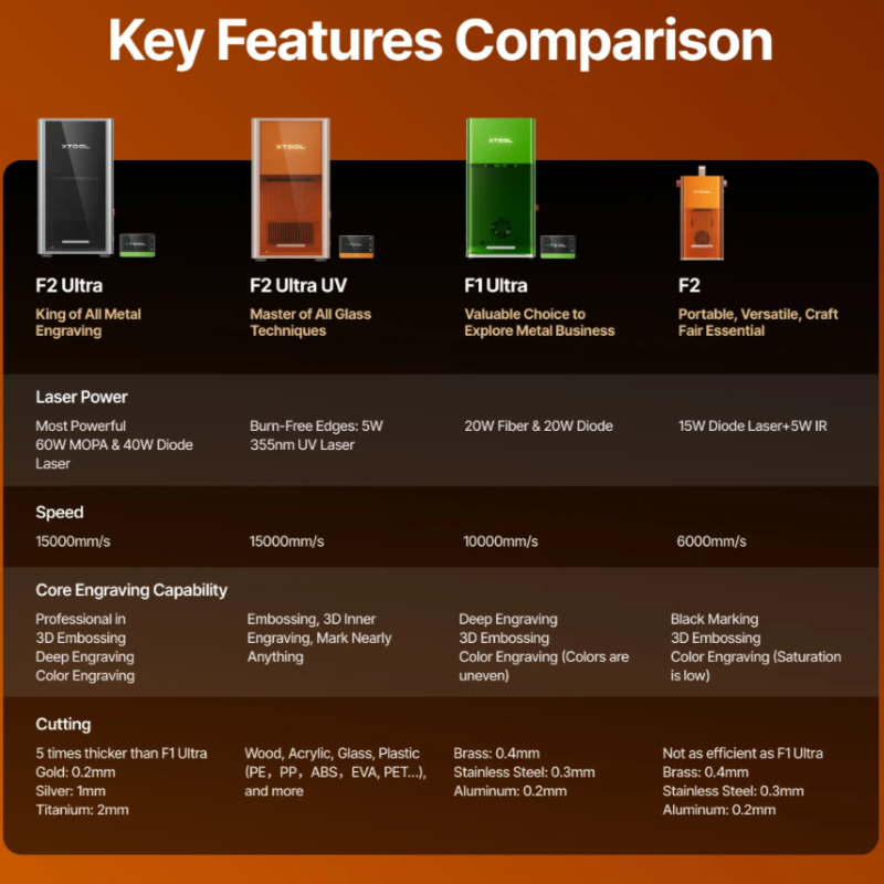 מכשיר לייזר Xtool F2 Ultra – תמונה 3 מכשיר לייזר Xtool F2 Ultra – תמונה 3